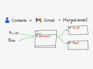 Comment personnaliser vos e-mails avec la fusion par e-mail dans Gmail