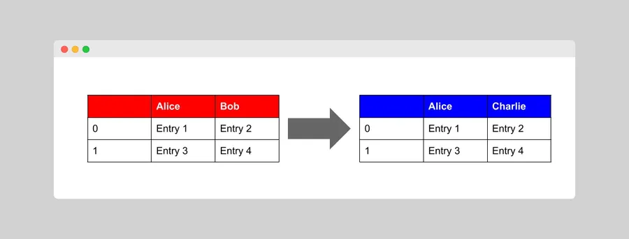 Renommage Facile des Colonnes Pandas : Méthodes et Bonnes Pratiques