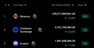 Coinbase travaille sur un modèle de revenus prévisible pour lutter contre les conditions du marché