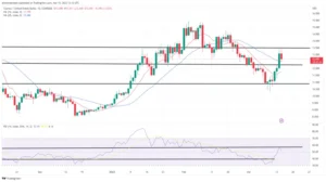 Movers les plus grands : ATOM, SOL reste près des sommets multi-suches, alors que les marchés renforcent les gains récents