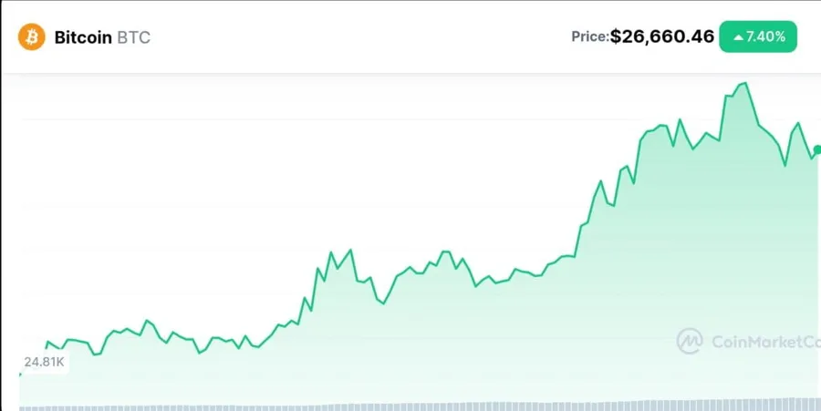 investisseur américain pense que nous devrions passer vers Bitcoin &gt; Or au milieu de la chute de la banque américaine