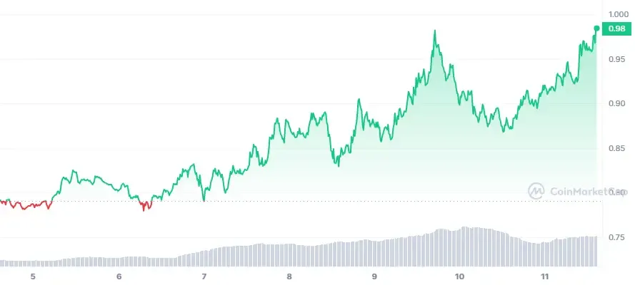 Weekly Market Watch: Bitcoin &amp; Ethereum Tumble, Low Cap Coins Surge