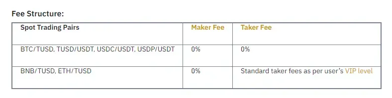 Stablecoin Shuffle: Binance lance des paires de trading passionnantes, Suspends USDC-BUSD Swap