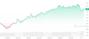 Quant (QNT) Tendance de Bucks Avec 10% Gain & Amidst Crypto Market Bloodbath