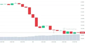 GBTC Litigation pourrait Signal Bitcoin la maturité, dit Bloomberg Strategist