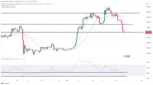 Bitcoin, Ethereum Technical Analysis: BTC Beyond $20,000, ETH Beyond $1,400 on Saturday