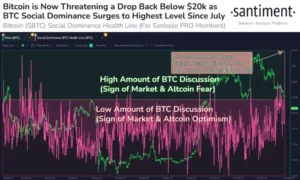 Les diapositives Bitcoin ci-dessous 20K