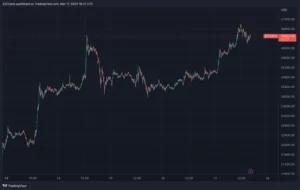 Bitcoin Hurtles Retour au-dessus de $26,000 Comme Fichiers de groupe financier SVB pour la faillite