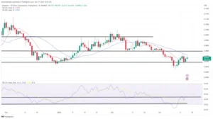 Movers les plus grands : Climbs LINK au-dessus de 7,00 $, comme DOGE rebondit de Décline récente