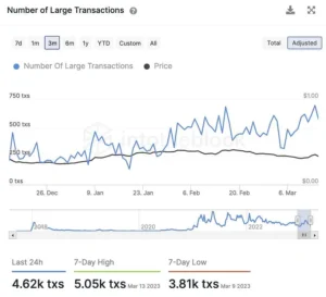 ADA de Cardano Sees Surge In Large Transactions & Growing DeFi Ecosystem