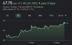 Coinbase va délister 6 actifs crypto dans quelques jours