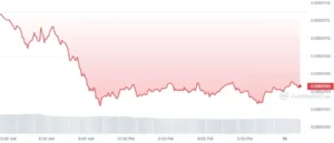 Shibarium Launch Sparks Chain ID Controversy, SHIB prend un coup avec 10% de prix Drop