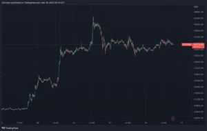 Crypto Analyste montre 100 000 $ pour le prix à court terme de Bitcoin après ce modèle Surfaced