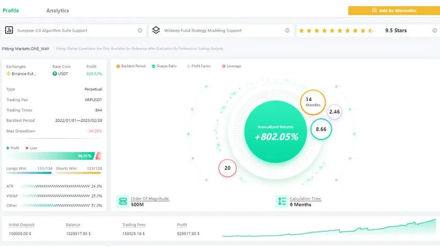 ATP Bot lance une puissante unité de négociation AI-Quantitative