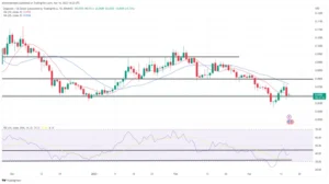 Movers les plus grands : DOGE, SHIB Slip Rate Hike