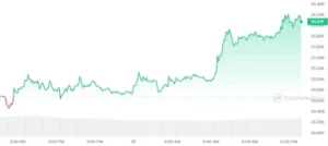 $1 Billion Bitcoin Transfert: Qui est derrière la plus grande transaction de l'année?