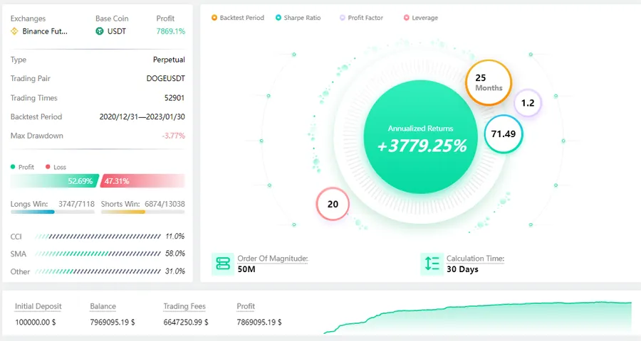 ATPBot – Le ChatGPT des Bots de négociation de Crypto QIA