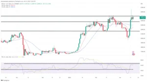 Bitcoin, Ethereum Analyse technique: BTC déplace brièvement en arrière au-dessus de $25,000