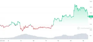 Aptos (APT) Soars 22% On Weekly Chart – Voici pourquoi
