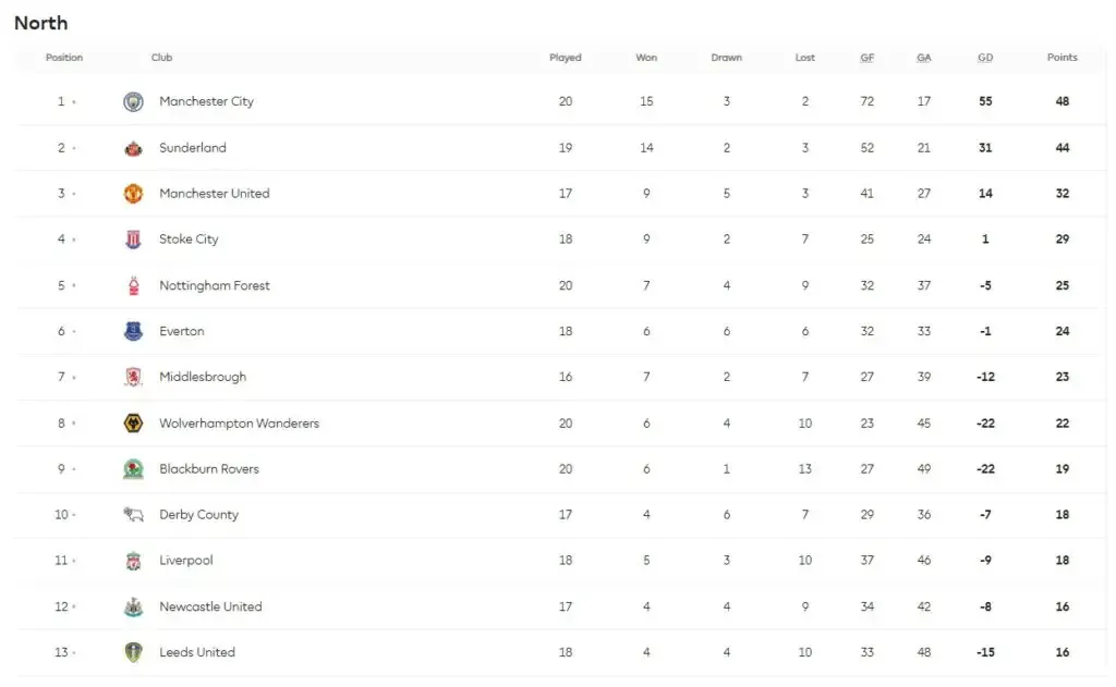 Mike Ashley quitte Newcastle United laissant derrière lui une situation future désespérée &#8211; la défaite humiliante face à Derby aujourd&rsquo;hui en est un autre rappel.