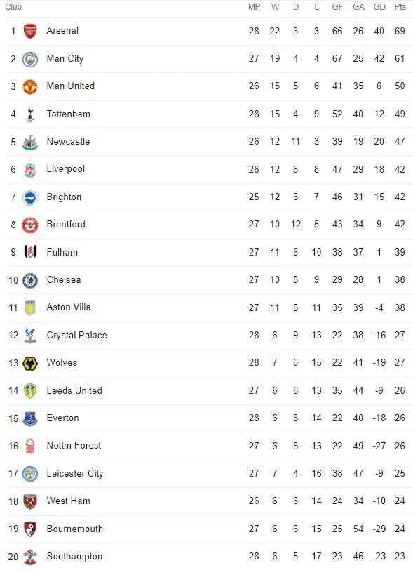 This is really good on Newcastle United &#8211; Carlton Cole pointing out the many positives
C&rsquo;est vraiment bien concernant Newcastle United – Carlton Cole soulignant les nombreux aspects positifs.